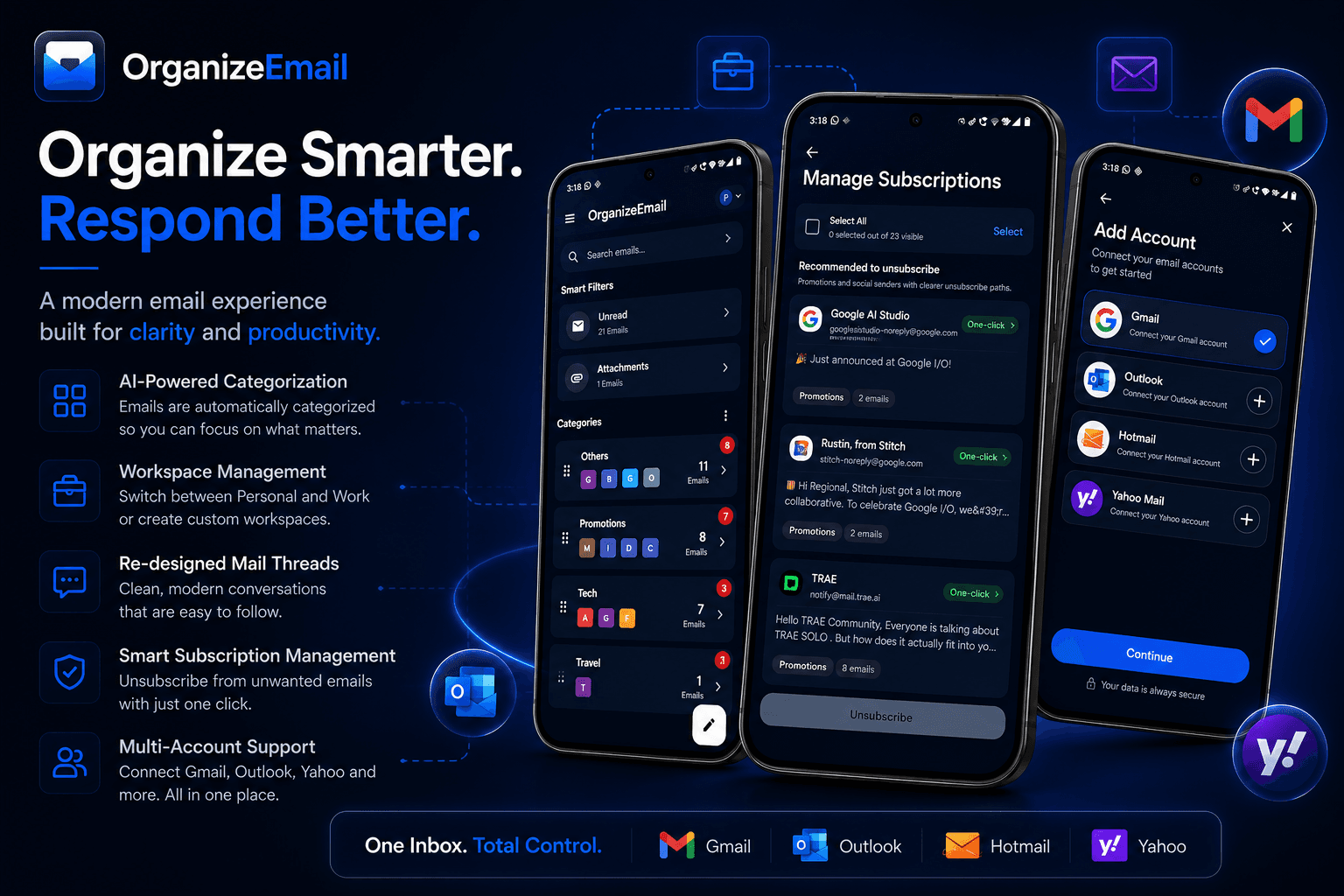 ORGANIZEEMAIL — RETHINKING THE EMAIL EXPERIENCE