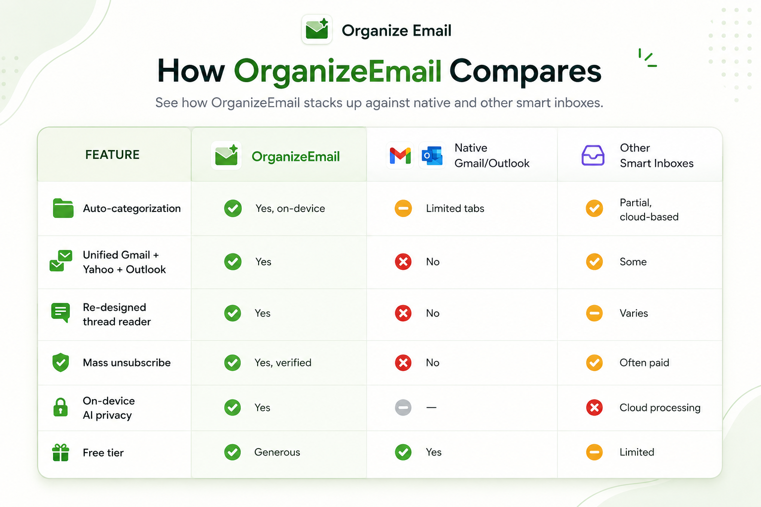 OrganizeEmail Comparison